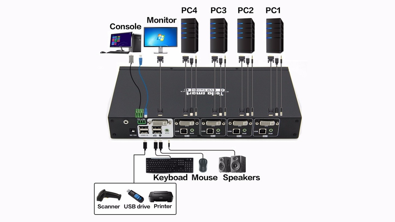  امکان اشتراک گذاری اسپیکر، هدست و میکروفن بین کامپیوترها به وسیله کی وی ام سوئیچ وجود دارد